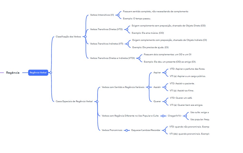 mapa ex 2